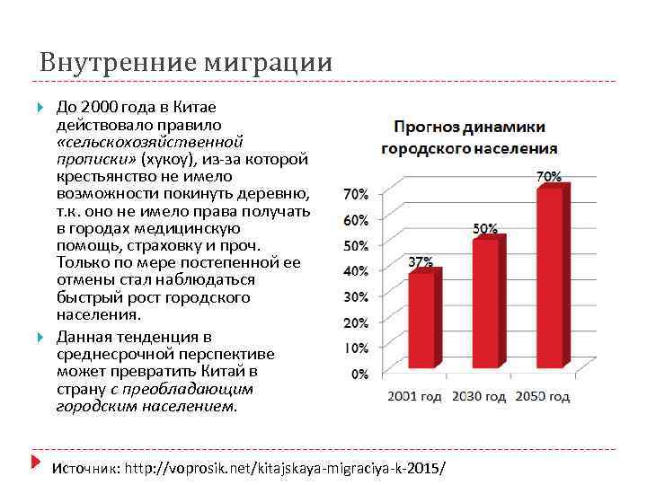 Внутренние миграции До 2000 года в Китае действовало правило «сельскохозяйственной прописки» (хукоу), из-за которой