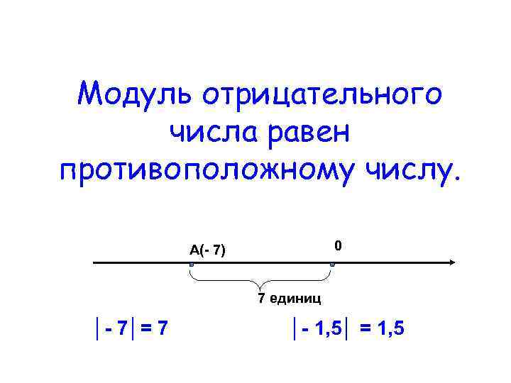 Модуль отрицательного числа равен противоположному числу. 0 А(- 7) 7 единиц │- 7│= 7