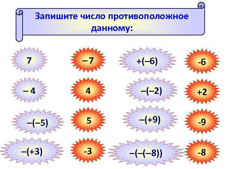 Запишите число противоположное данному: 7 – 4 4 –(– 2) +2 5 –(+9) -9