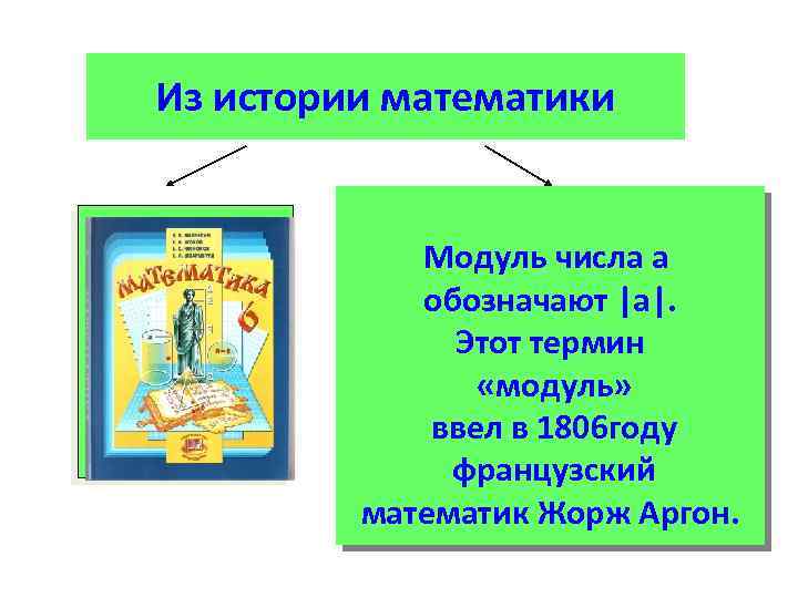 Из истории математики Модуль числа а обозначают |а|. Этот термин «модуль» ввел в 1806