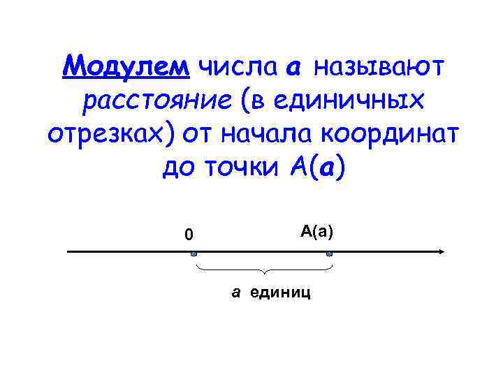Модулем числа а называют расстояние (в единичных отрезках) от начала координат до точки А(а)