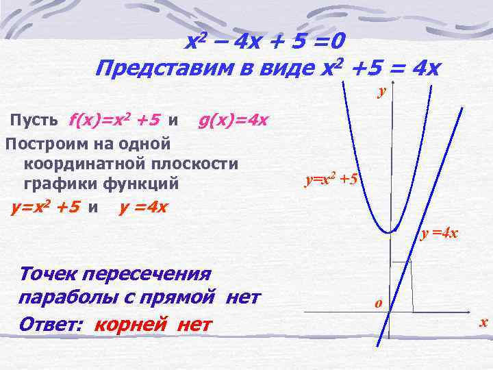 x 2 – 4 x + 5 =0 Представим в виде x 2 +5