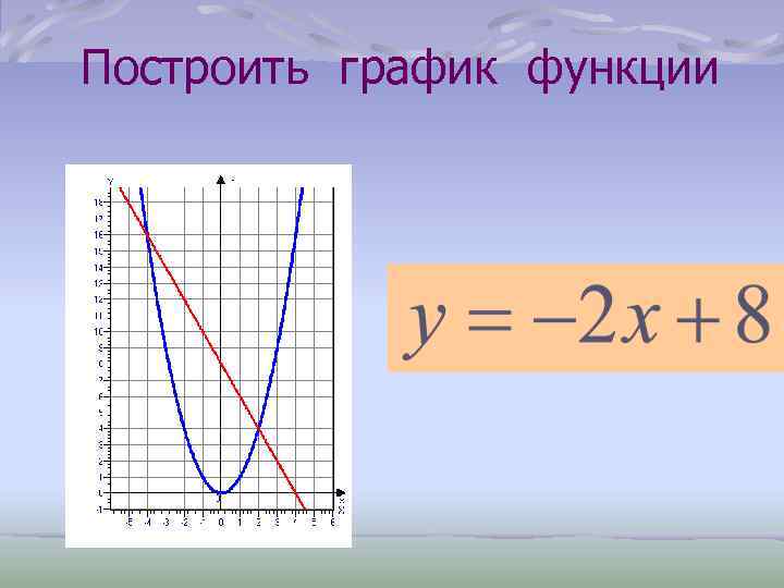 Построить график функции 