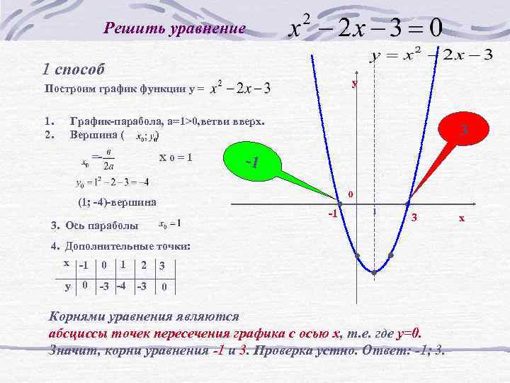 Решить уравнение 1 способ у Построим график функции у = 1. 2. График-парабола, а=1>0,