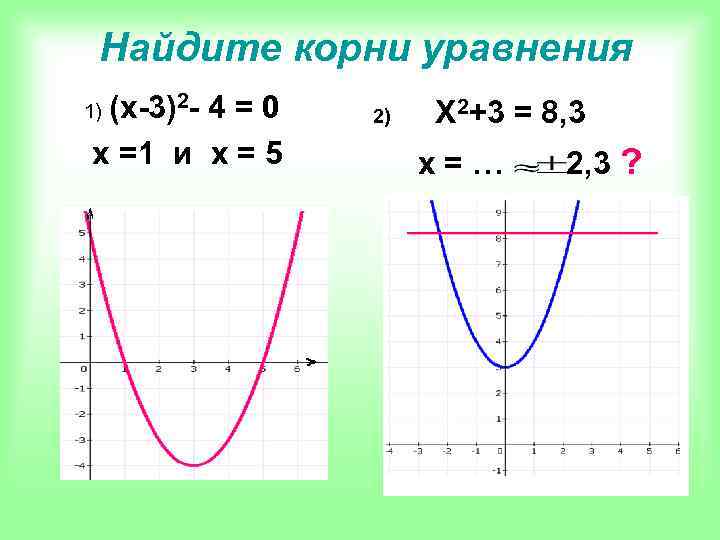 Hайдите корни уравнения (x-3)2 - 4 = 0 x =1 и x = 5