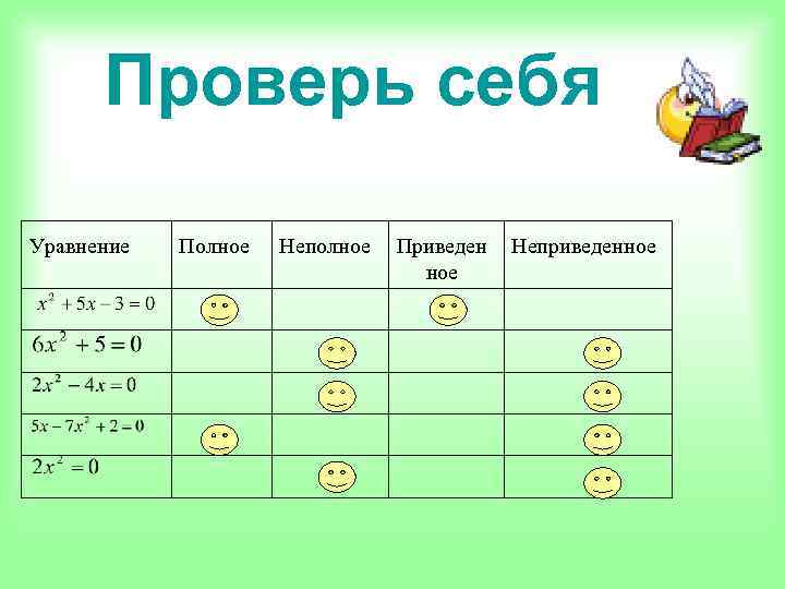 Проверь себя Уравнение Полное Неполное Приведен ное Неприведенное 