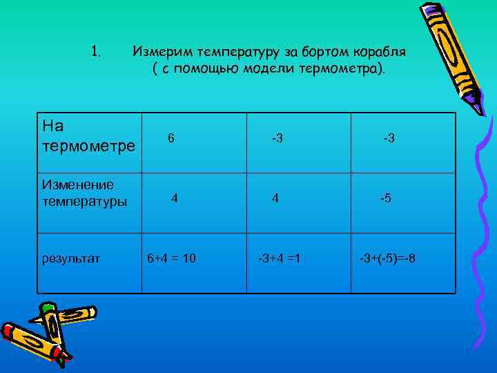1. Измерим температуру за бортом корабля ( с помощью модели термометра). На термометре 6
