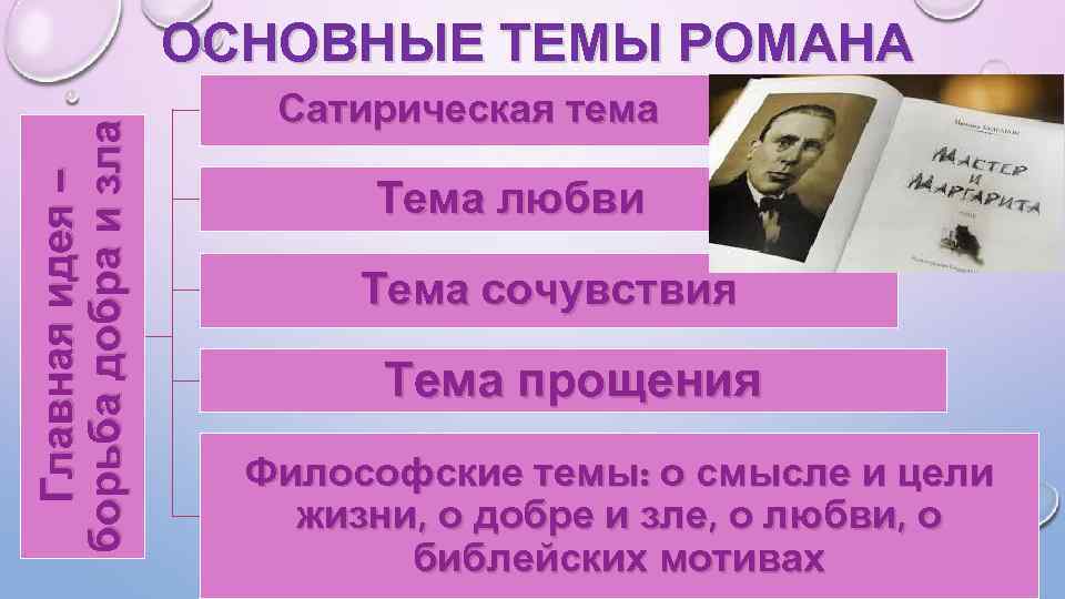 Главная идея – борьба добра и зла ОСНОВНЫЕ ТЕМЫ РОМАНА Сатирическая тема Тема любви