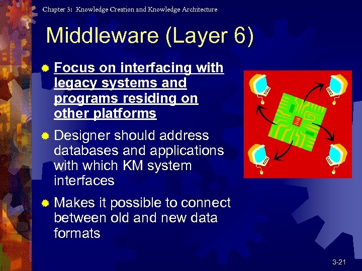 Chapter 3: Knowledge Creation and Knowledge Architecture Middleware (Layer 6) ® Focus on interfacing