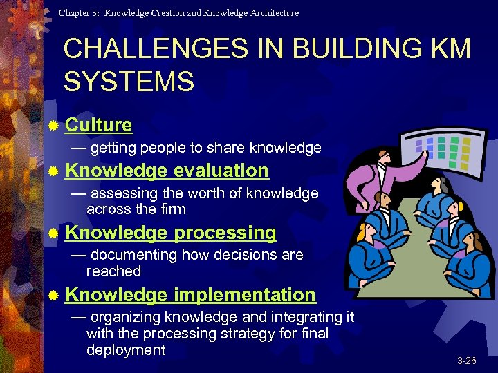 Chapter 3: Knowledge Creation and Knowledge Architecture CHALLENGES IN BUILDING KM SYSTEMS ® Culture