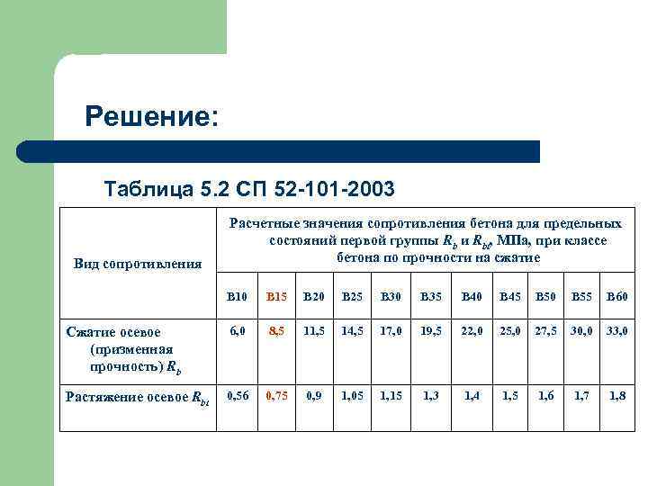 Решение: Таблица 5. 2 СП 52 -101 -2003 Вид сопротивления Расчетные значения сопротивления бетона