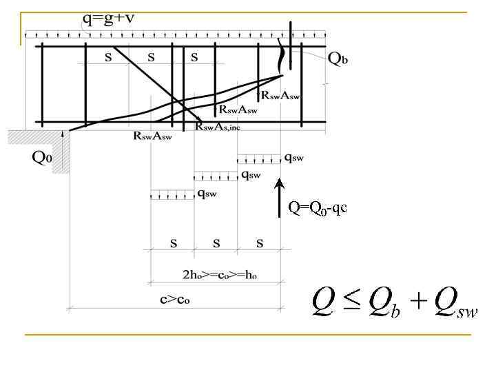 Q=Q 0 -qc 