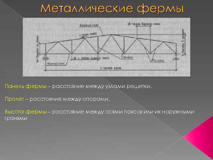 Металлические фермы Панель фермы – расстояние между узлами решетки. Пролет – расстояние между опорами.