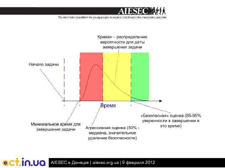 AIESEC в Донецке | aiesec. org. ua | 9 февраля 2012 