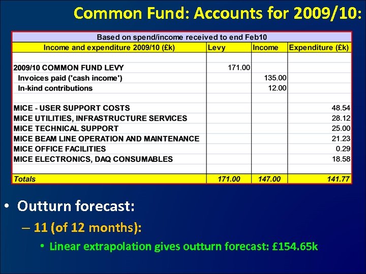 Common Fund: Accounts for 2009/10: • Outturn forecast: – 11 (of 12 months): •