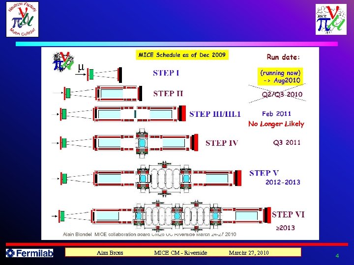 No Longer Likely Alan Bross MICE CM - Riverside Marchr 27, 2010 4 