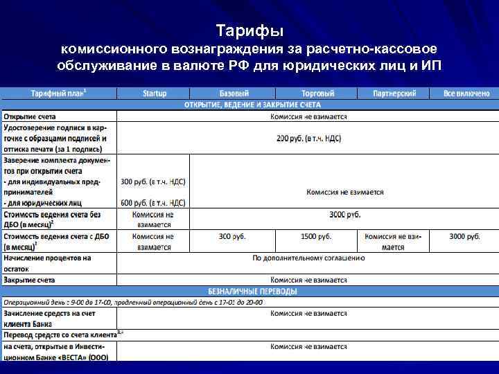 Тарифы расчетных счетов