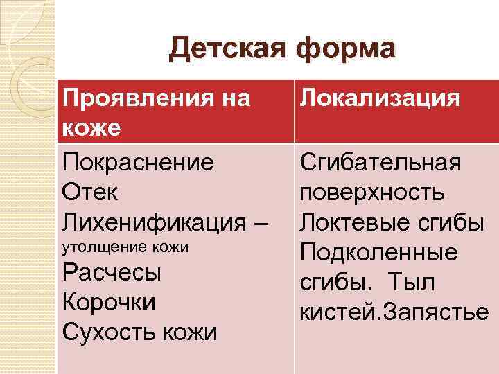 Детская форма Проявления на коже Покраснение Отек Лихенификация – утолщение кожи Расчесы Корочки Сухость