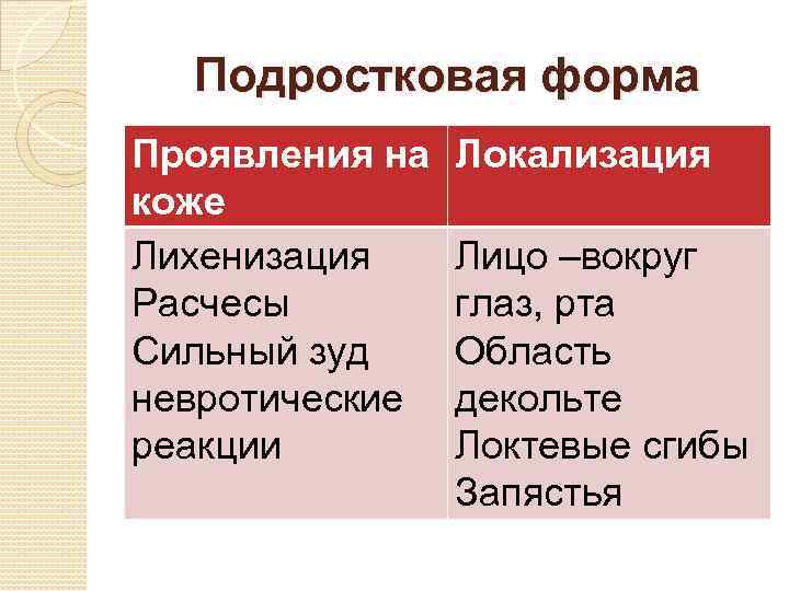 Подростковая форма Проявления на коже Лихенизация Расчесы Сильный зуд невротические реакции Локализация Лицо –вокруг