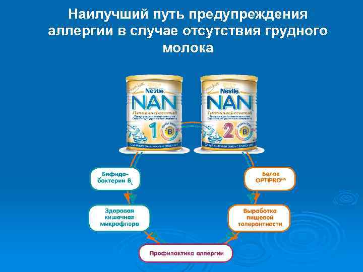 Наилучший путь предупреждения аллергии в случае отсутствия грудного молока 