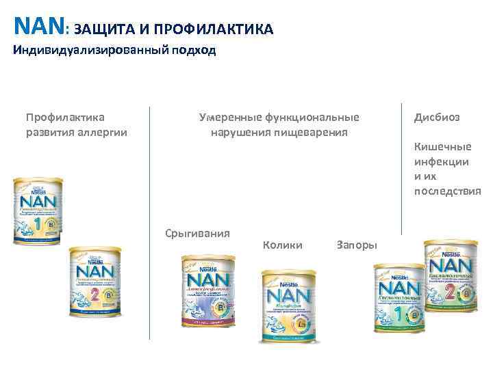 NAN: ЗАЩИТА И ПРОФИЛАКТИКА Индивидуализированный подход Профилактика развития аллергии Умеренные функциональные нарушения пищеварения Срыгивания