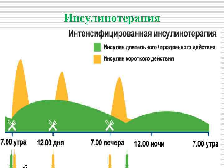 Инсулинотерапия 