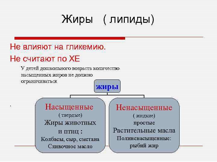 Жиры ( липиды) Не влияют на гликемию. Не считают по ХЕ У детей дошкольного