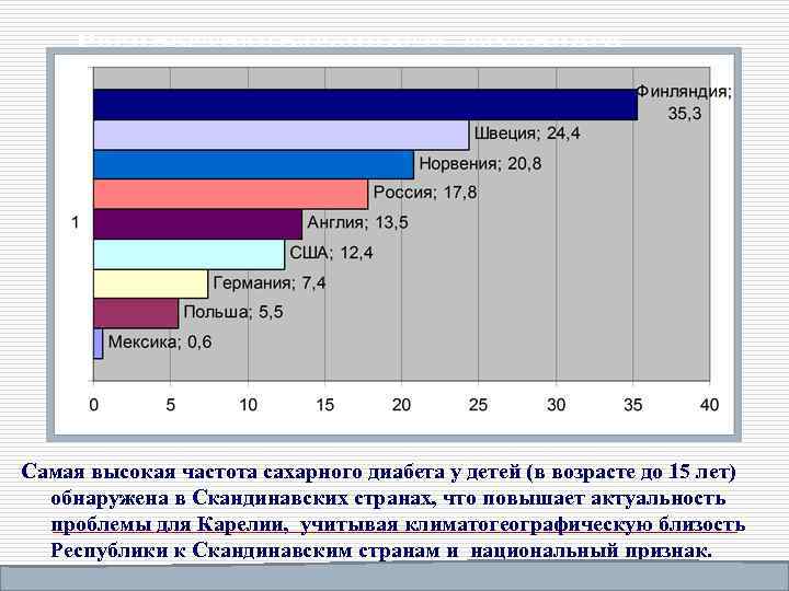 Распространрасенность сахарного диабета 1 типа в мире Самая высокая частота сахарного диабета у детей