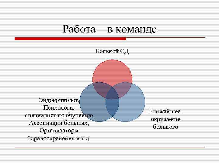 Работа в команде Больной СД Эндокринолог, Психологи, специалист по обучению, Ассоциации больных, Организаторы Здравоохранения