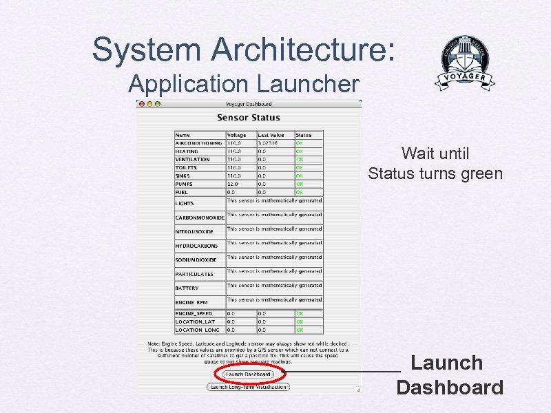 System Architecture: Application Launcher Wait until Status turns green Launch Dashboard 