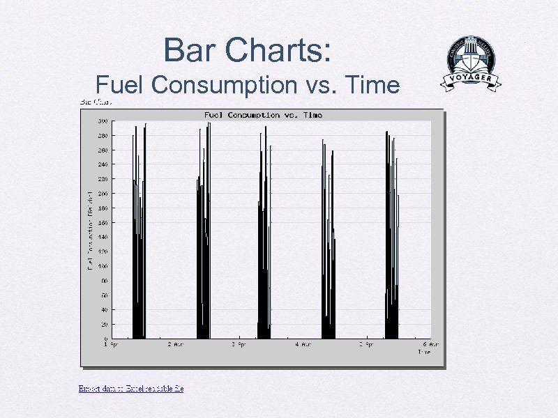 Bar Charts: Fuel Consumption vs. Time 