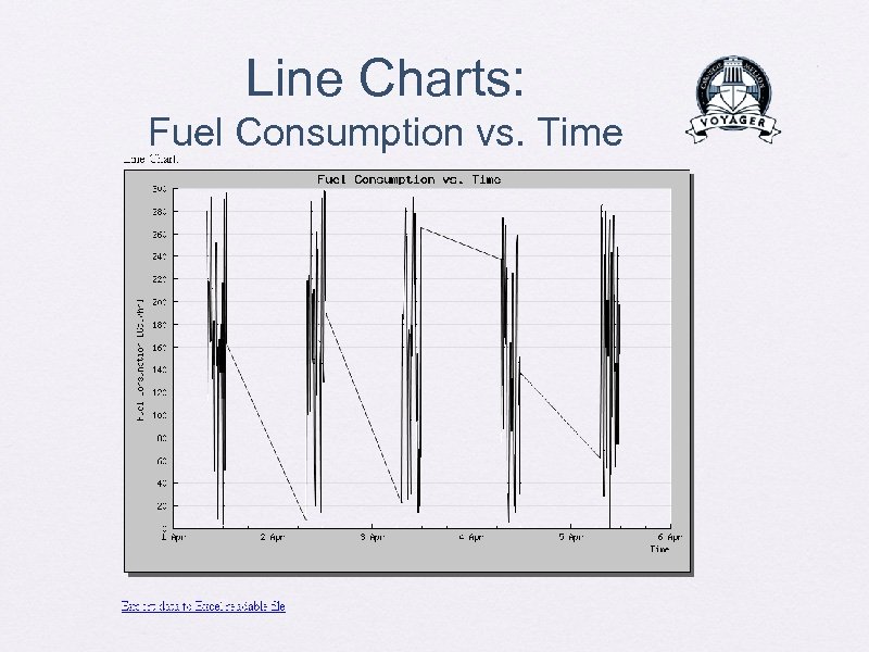 Line Charts: Fuel Consumption vs. Time 