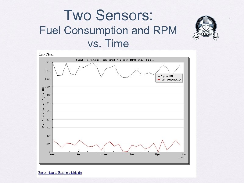 Two Sensors: Fuel Consumption and RPM vs. Time 
