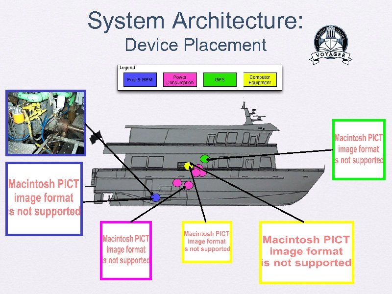 System Architecture: Device Placement 
