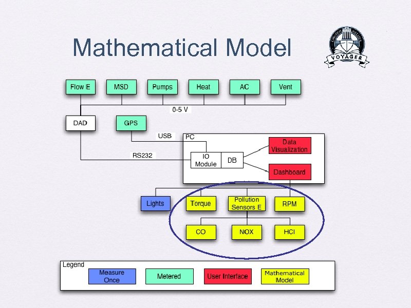 Mathematical Model 