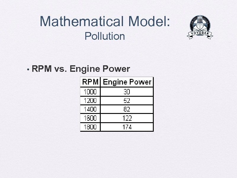 Mathematical Model: Pollution • RPM vs. Engine Power 