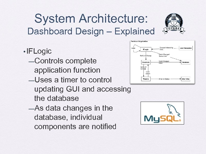 System Architecture: Dashboard Design – Explained • IFLogic —Controls complete application function —Uses a