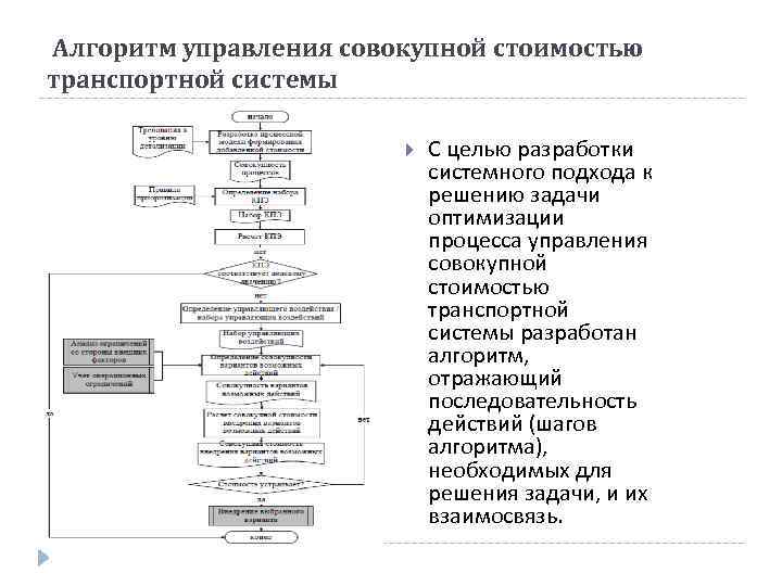 Алгоритм управления совокупной стоимостью транспортной системы С целью разработки системного подхода к решению задачи