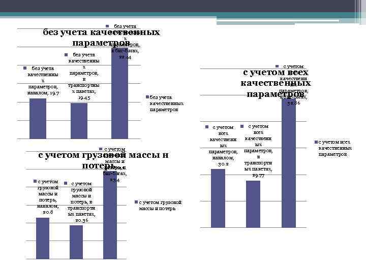 без учета качественны х параметров, в биг-бэгах, 22. 44 без учета качественных параметров без