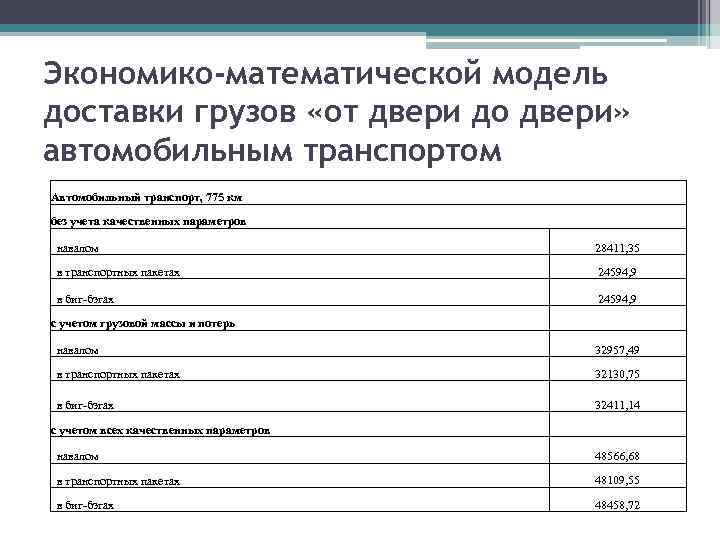 Экономико-математической модель доставки грузов «от двери до двери» автомобильным транспортом Автомобильный транспорт, 775 км