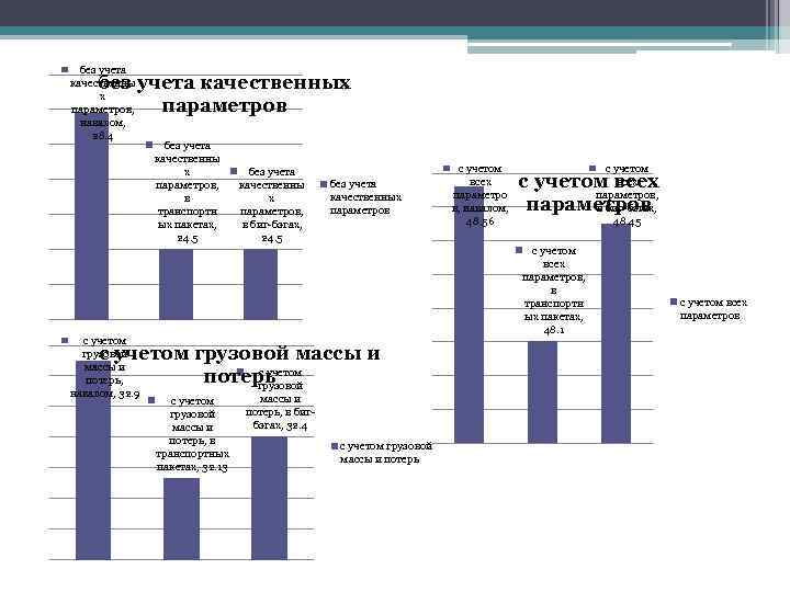 без учета качественны х параметров, навалом, 28. 4 без учета качественных параметров с учетом