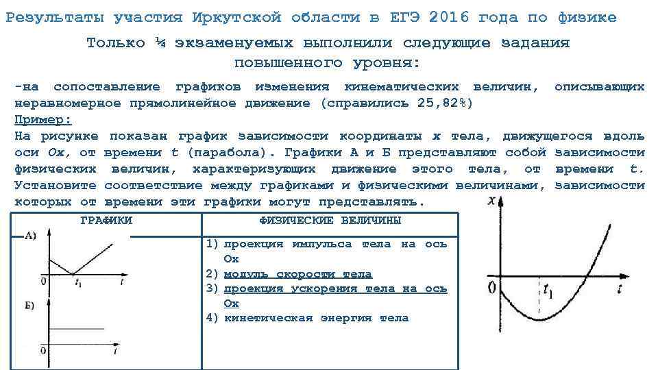 Результаты участия Иркутской области в ЕГЭ 2016 года по физике Только ¼ экзаменуемых выполнили