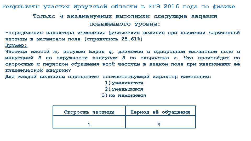 Результаты участия Иркутской области в ЕГЭ 2016 года по физике Только ¼ экзаменуемых выполнили