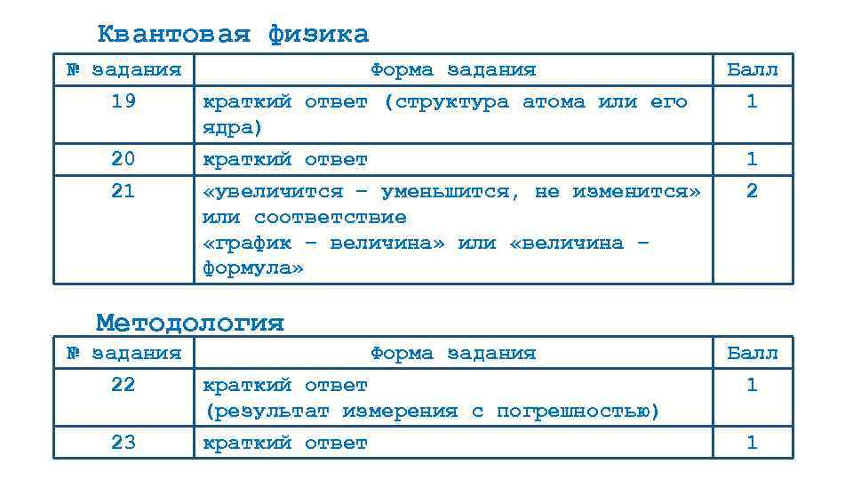 Квантовая физика № задания Форма задания 19 краткий ответ (структура атома или его ядра)