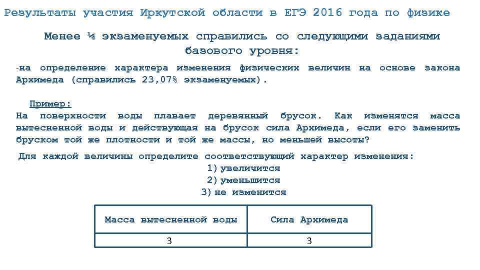 Результаты участия Иркутской области в ЕГЭ 2016 года по физике Менее ¼ экзаменуемых справились