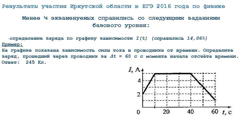 Результаты ЕГЭ 2016 года по физике Результаты