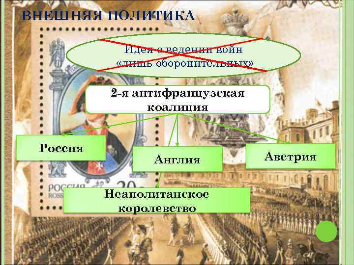 ВНЕШНЯЯ ПОЛИТИКА Идея о ведении войн «лишь оборонительных» 2 -я антифранцузская коалиция Россия Англия
