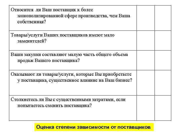 Относится ли Ваш поставщик к более монополизированной сфере производства, чем Ваша собственная? Товары/услуги Ваших