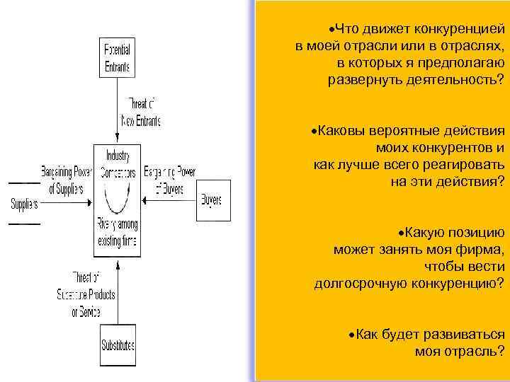  Что движет конкуренцией в моей отрасли или в отраслях, в которых я предполагаю