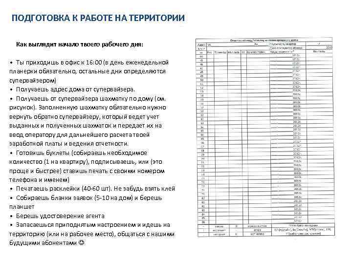  ПОДГОТОВКА К РАБОТЕ НА ТЕРРИТОРИИ Как выглядит начало твоего рабочего дня: • Ты